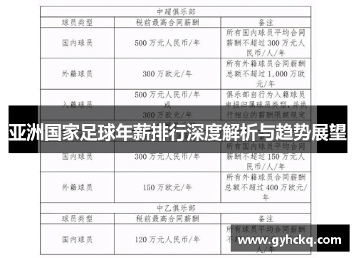亚洲国家足球年薪排行深度解析与趋势展望