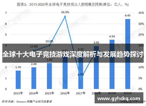 全球十大电子竞技游戏深度解析与发展趋势探讨