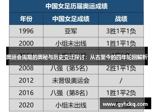 奥运会周期的奥秘与历史变迁探讨：从古至今的四年轮回解析