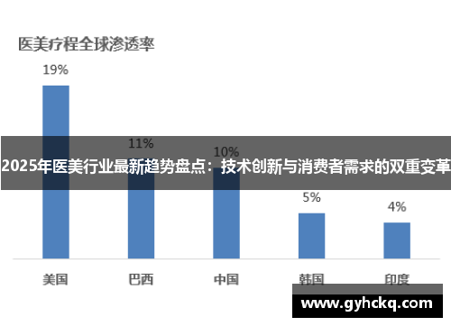 2025年医美行业最新趋势盘点：技术创新与消费者需求的双重变革