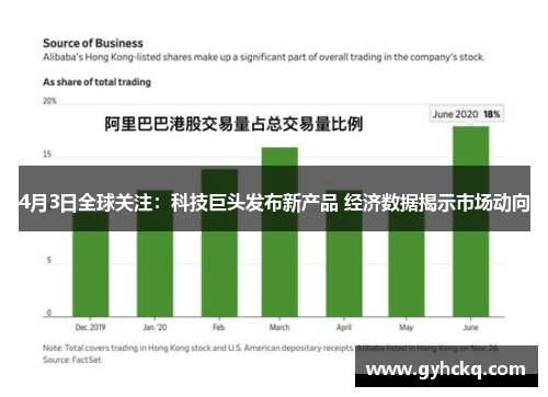 4月3日全球关注：科技巨头发布新产品 经济数据揭示市场动向