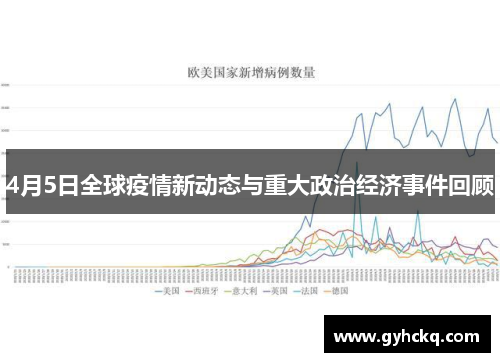 4月5日全球疫情新动态与重大政治经济事件回顾