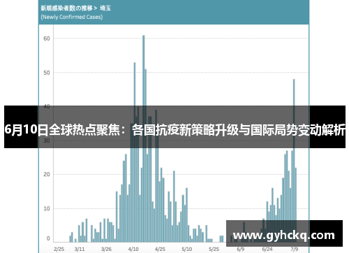 6月10日全球热点聚焦：各国抗疫新策略升级与国际局势变动解析